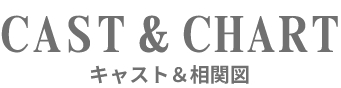 CAST&CHART キャスト＆相関図
